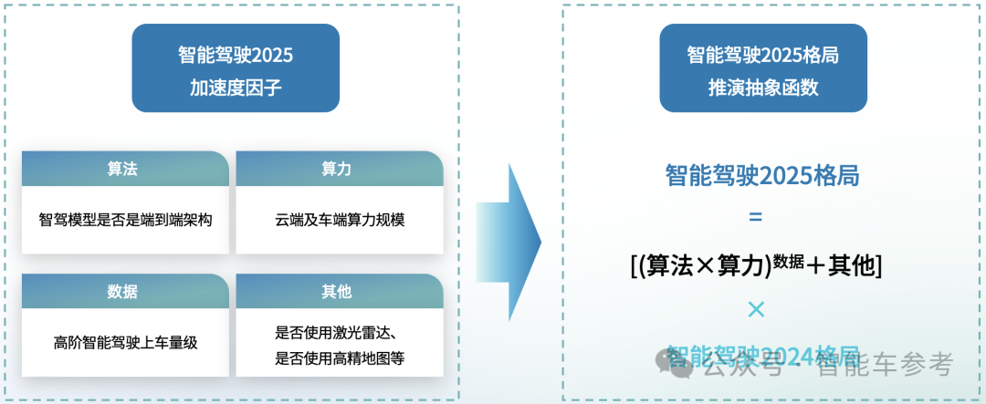 智能驾驶年度报告：两个「端到端」改写三大梯队，「华理魔」领跑