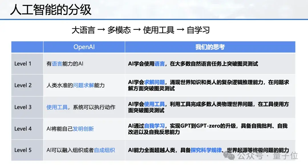 今天起，国产AI可以像人一样用手机了！一手实测在此