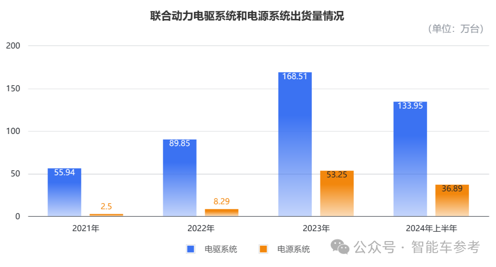 小米电机供应商冲刺485亿IPO，团队出身华为，产品保时捷也在用