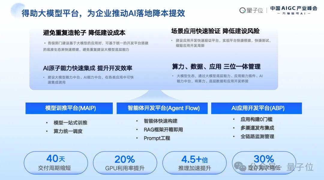 中关村科金喻友平: 平台+应用+服务是企业大模型落地的最佳路径
