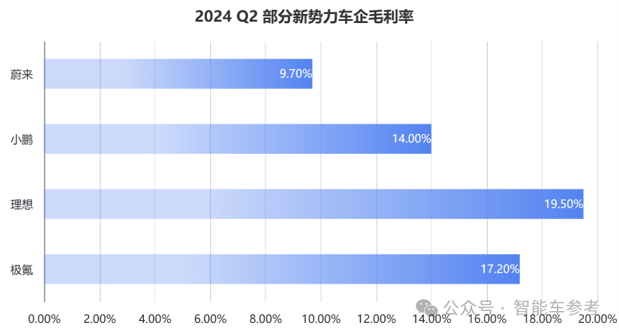 蔚来一夜暴涨65亿：交付创新高，但卖一辆仍亏9万，李斌再度锐评燃油车