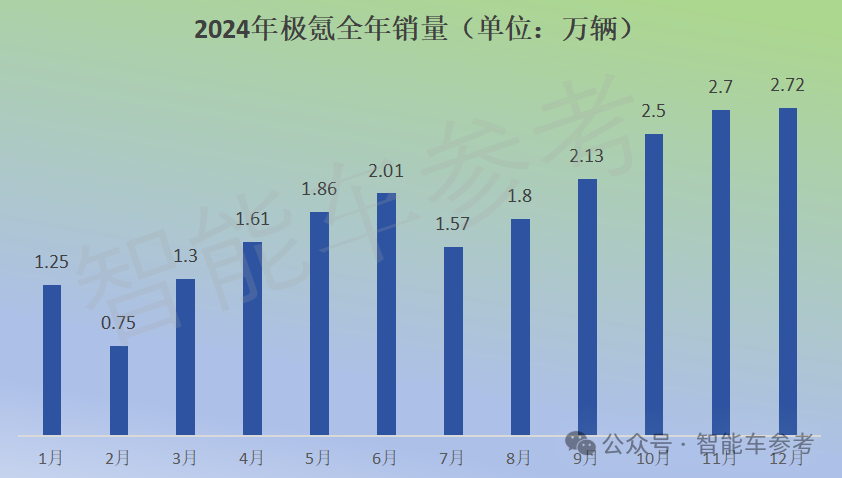 特斯拉销量10年首降，四季度EV销量被比亚迪反超，国产新能源集体创新高