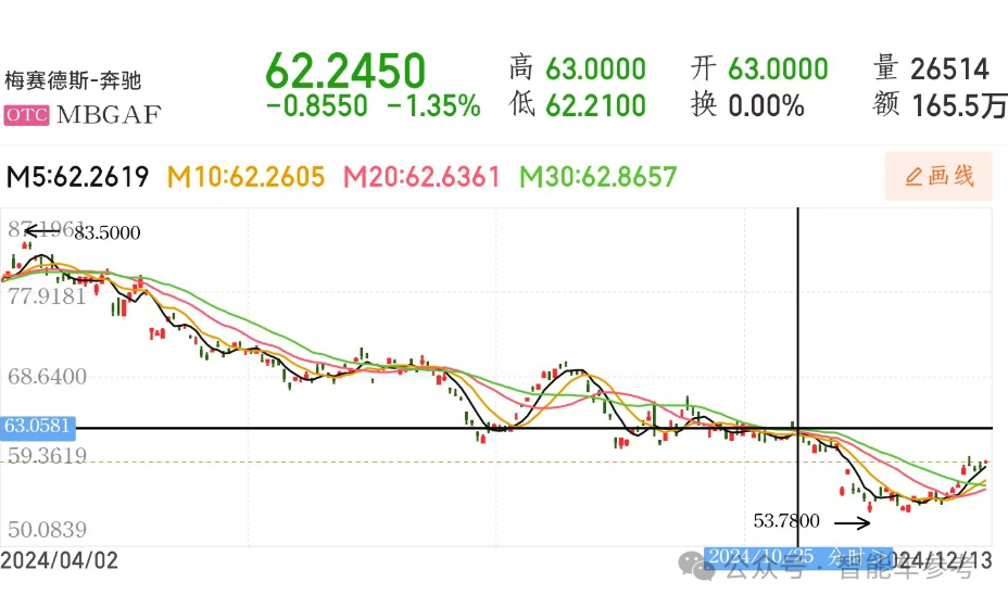 奔驰高管大换血！12年大中华区负责人易位，谁来直面BBA在华寒冬？