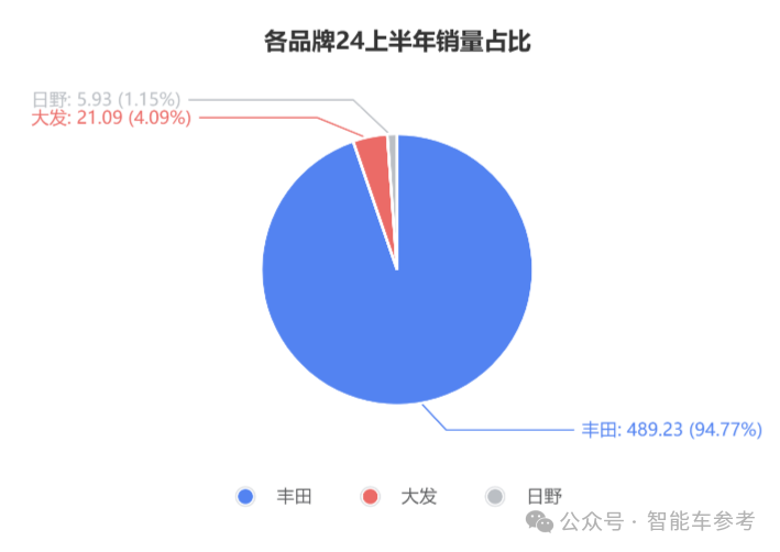 比亚迪刚出海，丰田销量就失速，董事长：王位危矣