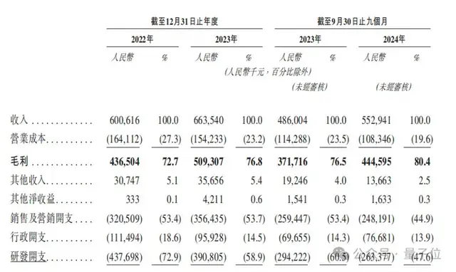 全球空间智能第一股！浙大清华“三剑客”，英伟达基因，填补两大技术空白