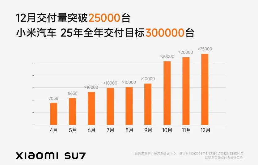 VLA改写智驾竞速规则，英伟达加持，黑马玩家4个月撬走10%份额