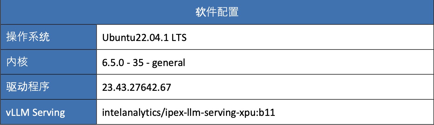 成本打到6万以下 手把手教你用4路锐炫™ 显卡+至强® W跑DeepSeek