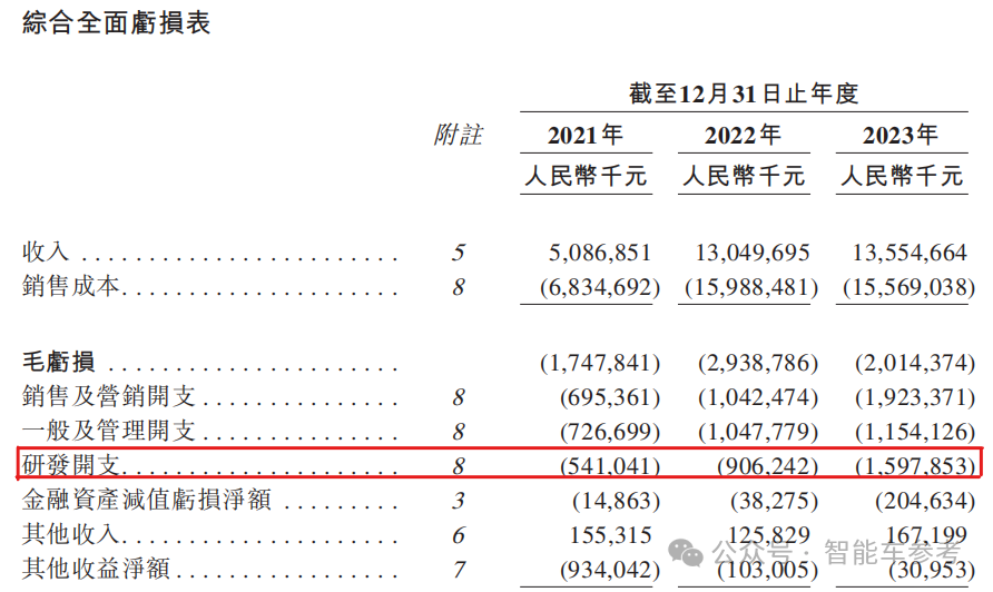 发不出工资？昔日新势力销冠回应了