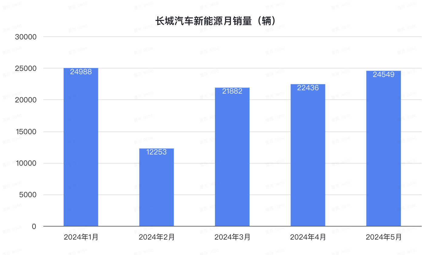 比亚迪1天1万辆！埃安重回巅峰，鸿蒙智行没打过理想