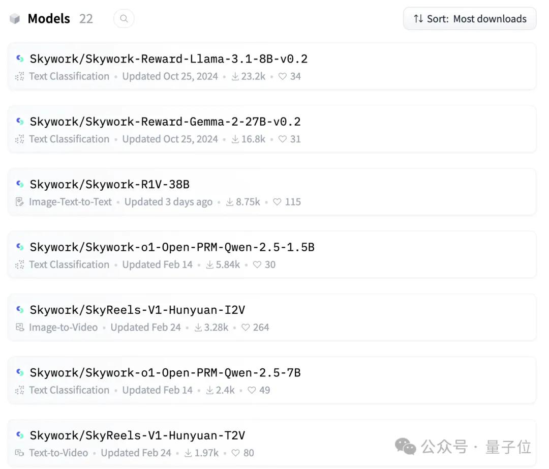 最强32B中文推理大模型易主：开源免费商用，1/20 DeepSeek-R1参数量SOTA，权重代码数据集全开源