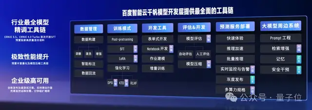 百度智能云晒大模型落地成绩单：5个第一！