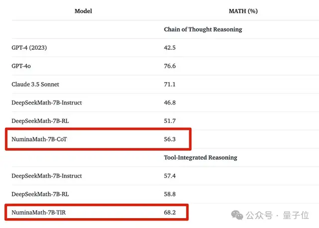 陶哲轩在IMO上给AI团队颁奖！他们要做AI数学的ImageNet