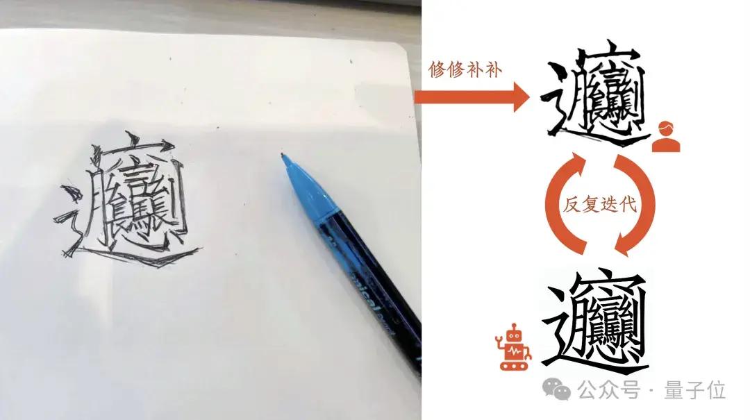 设计师+AI，3个月就能完成一套千字中文字库@智琮科技