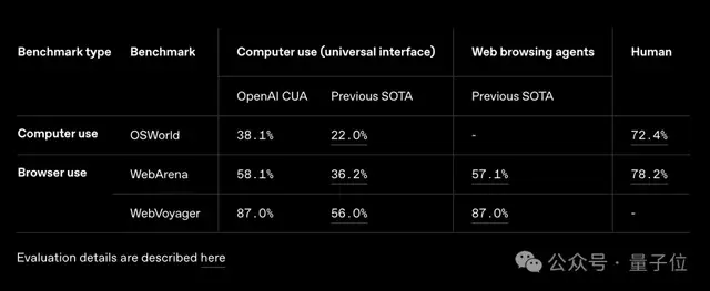 Manus逼OpenAI开源智能体框架，网友：已从行业领导者变为跟随者