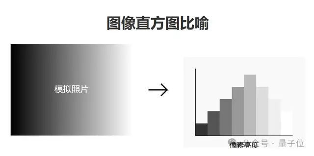 AI视频修复速度10倍提升，过曝变色也能逐帧搞定｜美图国科大新算法