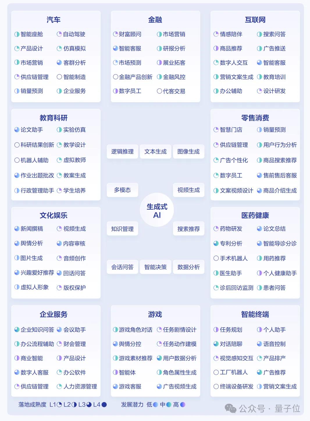 日均tokens涨320倍，MaaS主导产业模式，火山引擎从GenAI领跑到MaaS加速 | 大模型商用2024