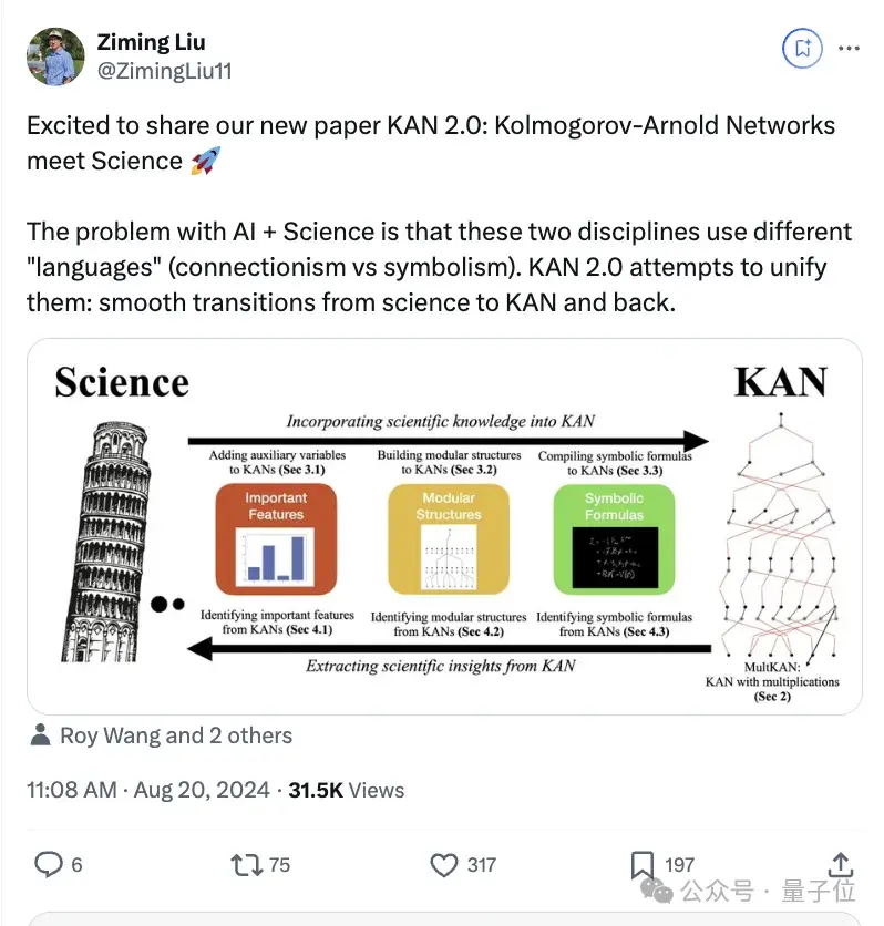 爆火神经网络架构KAN更新2.0！可专属定制，轻松应对经典物理学研究