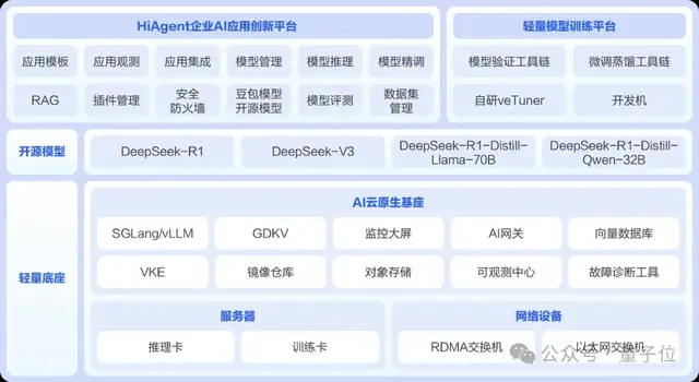 火山引擎AI一体机DeepSeek版来了！开箱即用，小时级部署，还有大模型应用经验加持