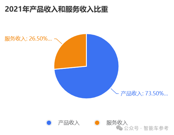 智驾独角兽IPO：加冕全球通用自动驾驶第一股！市值406亿，Robobus落地全球近30城