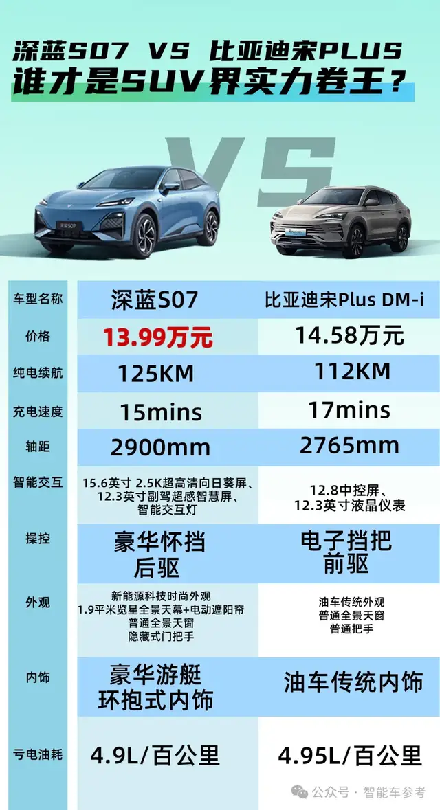 史上最便宜华为智驾车：19万！纯视觉轻松挑战重庆魔鬼高架