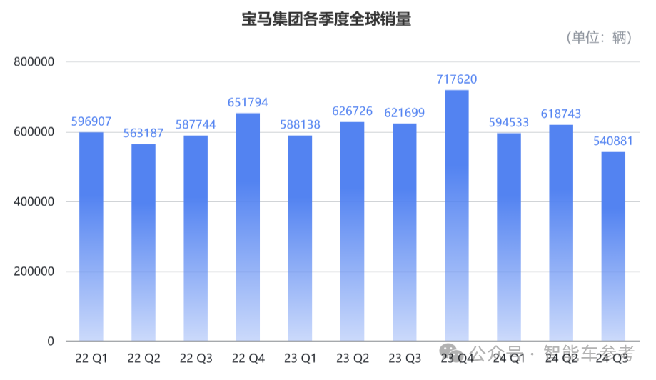 宝马利润暴跌83%！董事长火速访华：用百米冲刺的速度跑中国马拉松