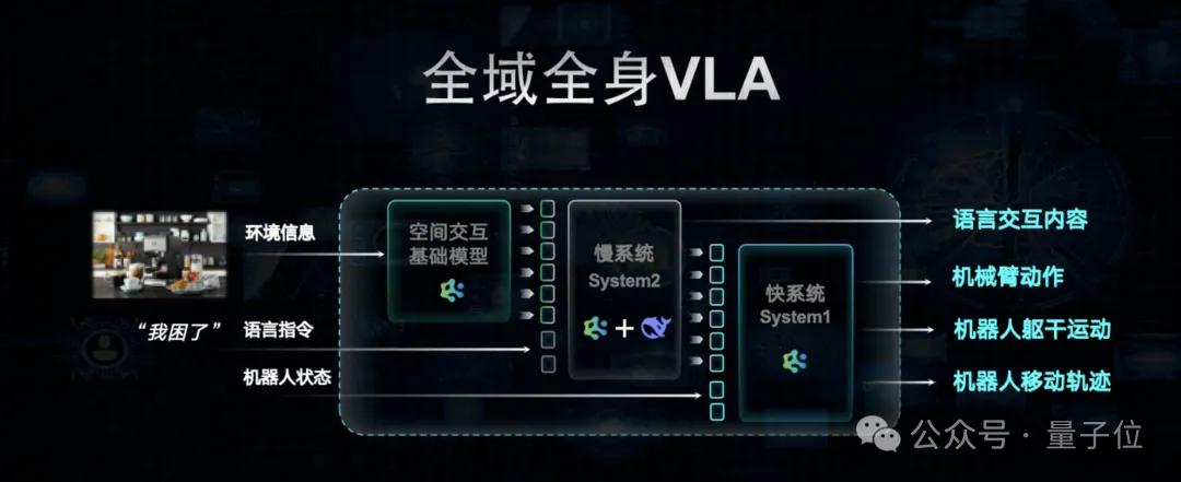 深圳又出了个智能机器人：DeepSeek加持，全球首款全域全身VLA