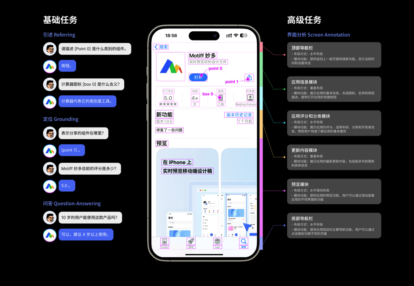 Motiff妙多发布国内首个UI大模型，效跑分超越苹果、GPT-4o