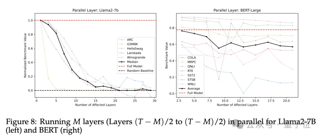 打乱/跳过Transformer层会怎样？最新研究揭开其信息流动机制，一口气解答8大问题