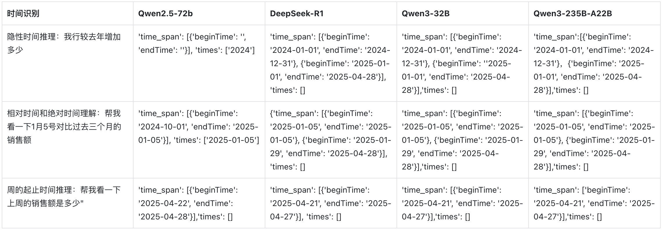 全网首测！ Qwen3 vs Deepseek-R1 数据分析哪家强？
