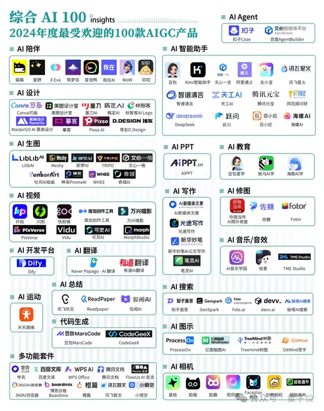 《2024年度AI十大趋势报告》发布：技术创新、产品洗牌、行业动态一文看尽