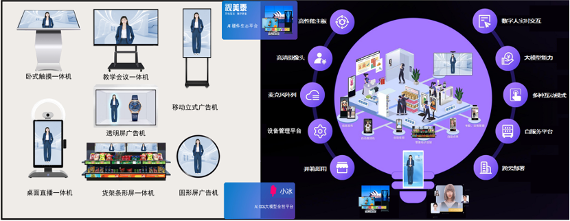 小冰联合视美泰共创ShiMeta数字人解决方案：大模型加持，让每一个大屏终端都成为全新的交互载体