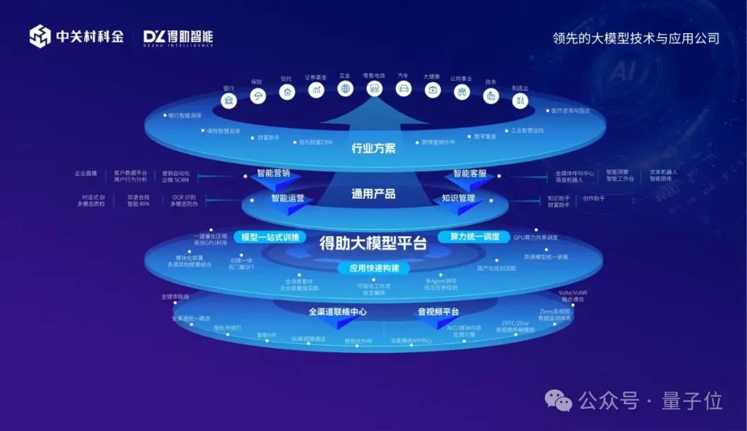 扒一扒大模型应用隐形冠军：服务1600+企业、200+业务场景，分分钟就可构建专属应用