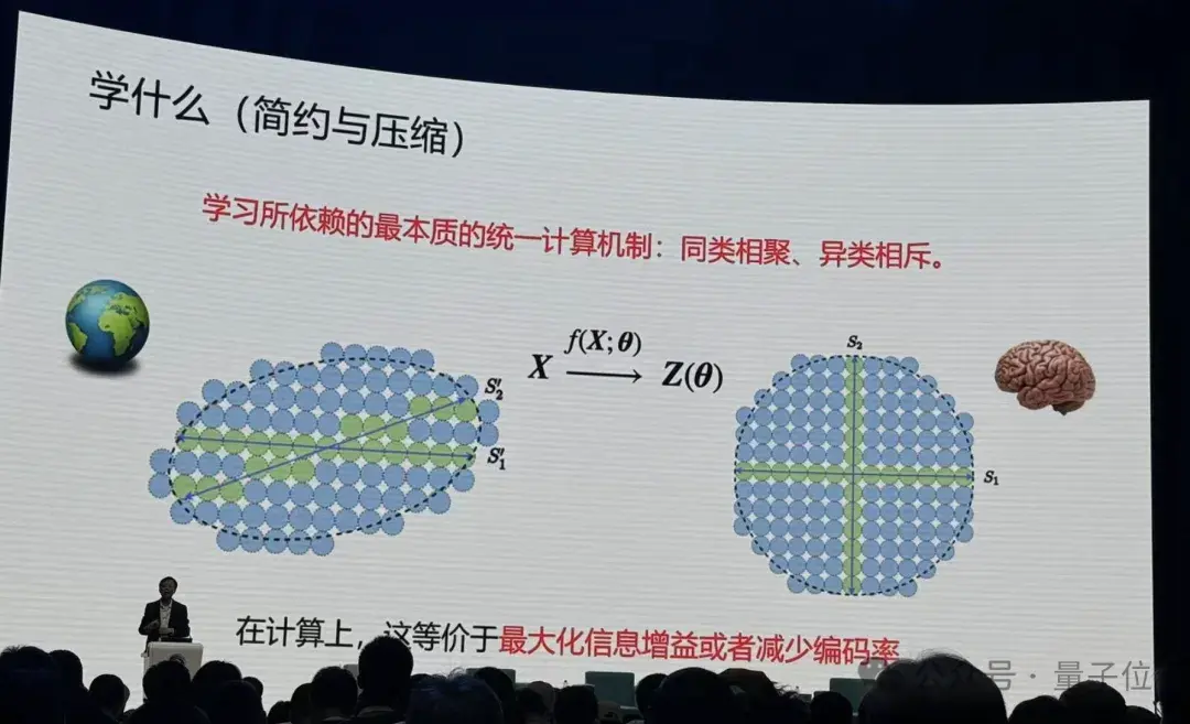 港大马毅：大模型长期没有理论就像盲人摸象；大佬齐聚谈AI下一步