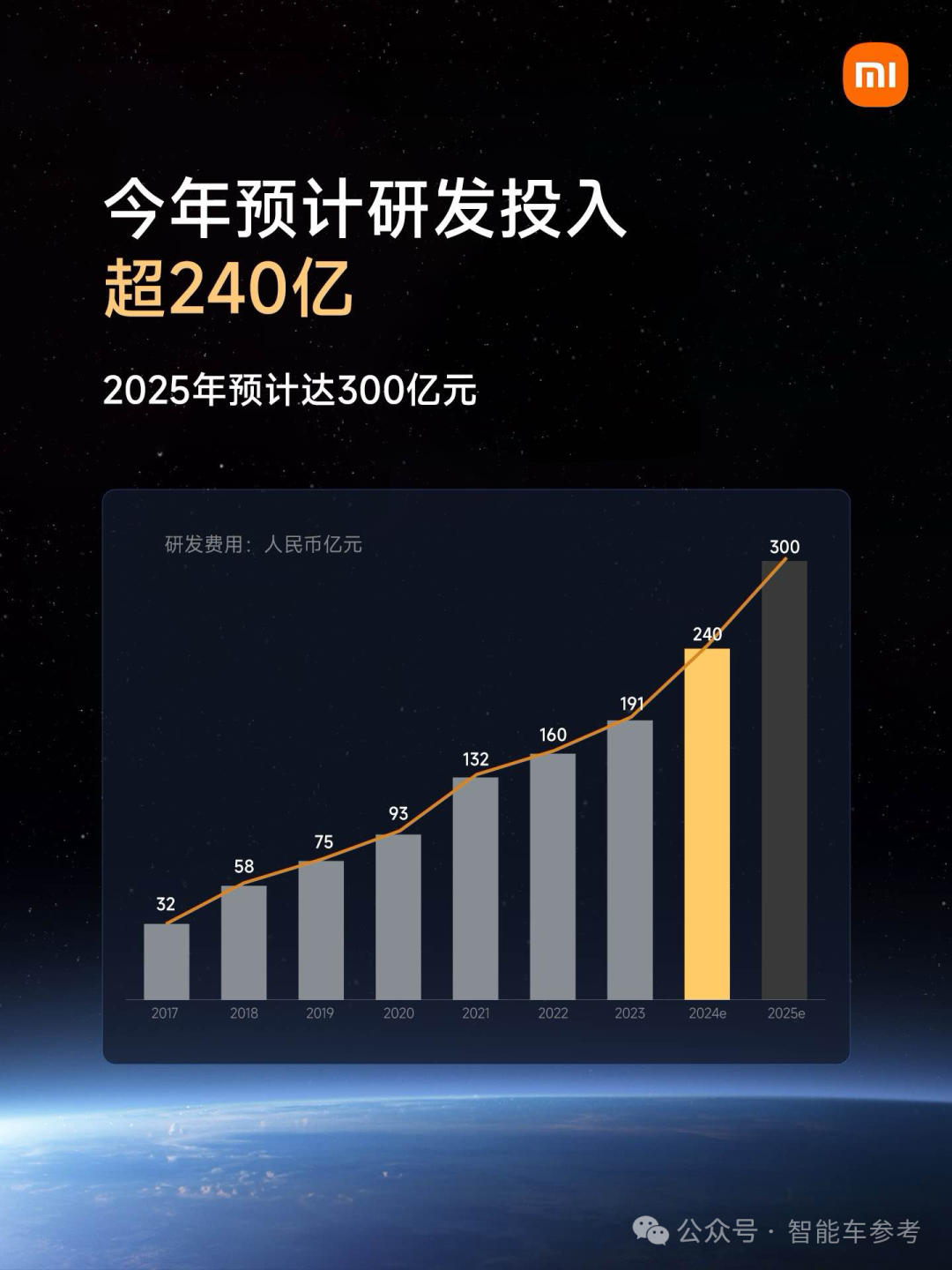 81.5万！小米SU7 Ultra开订，雷军：全面领先保时捷Taycan