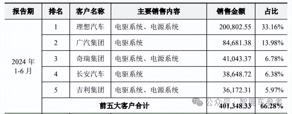 小米电机供应商冲刺485亿IPO，团队出身华为，产品保时捷也在用