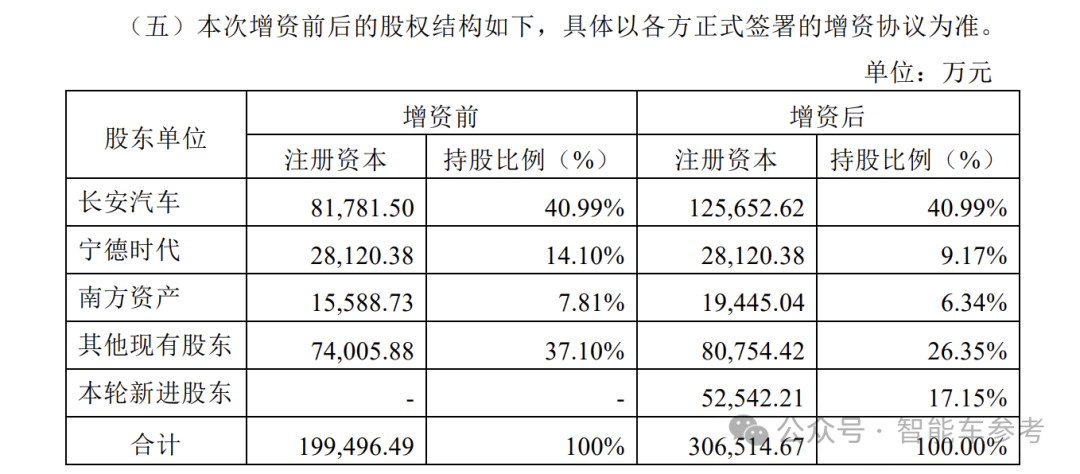 造车最后还得拼爹：三姓阿维塔110亿轻松融，两方攒局极越说崩就崩