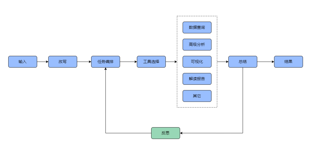 全网首测！ Qwen3 vs Deepseek-R1 数据分析哪家强？