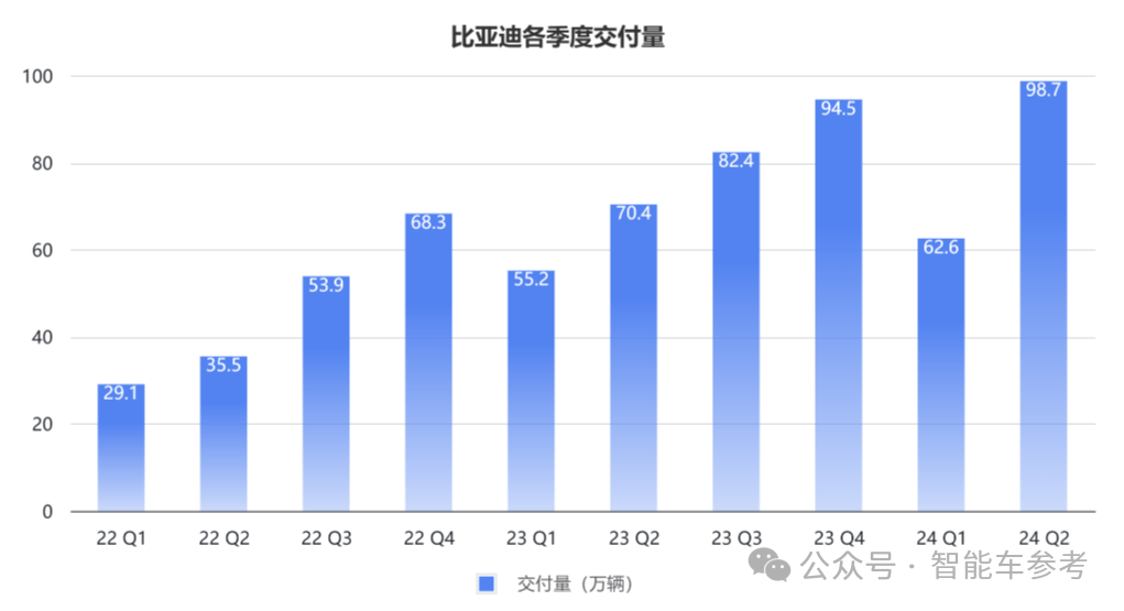 每天花掉1个亿，王传福硬砸智能驾驶