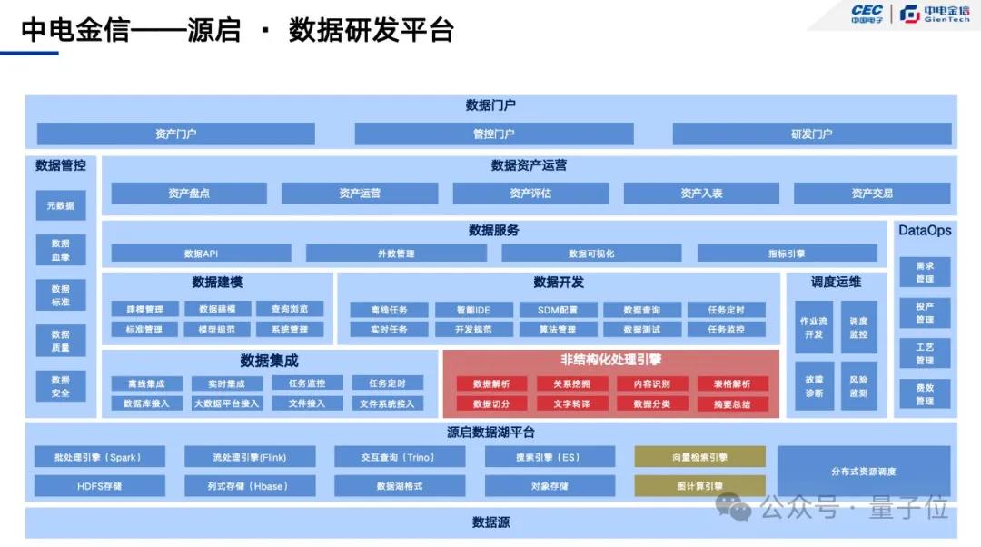 还得是上海！百亿级大模型项目现场对接，只用3天