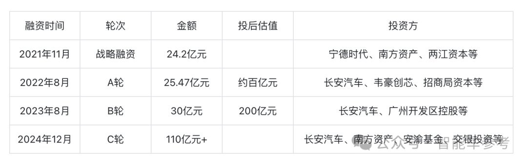 造车最后还得拼爹：三姓阿维塔110亿轻松融，两方攒局极越说崩就崩