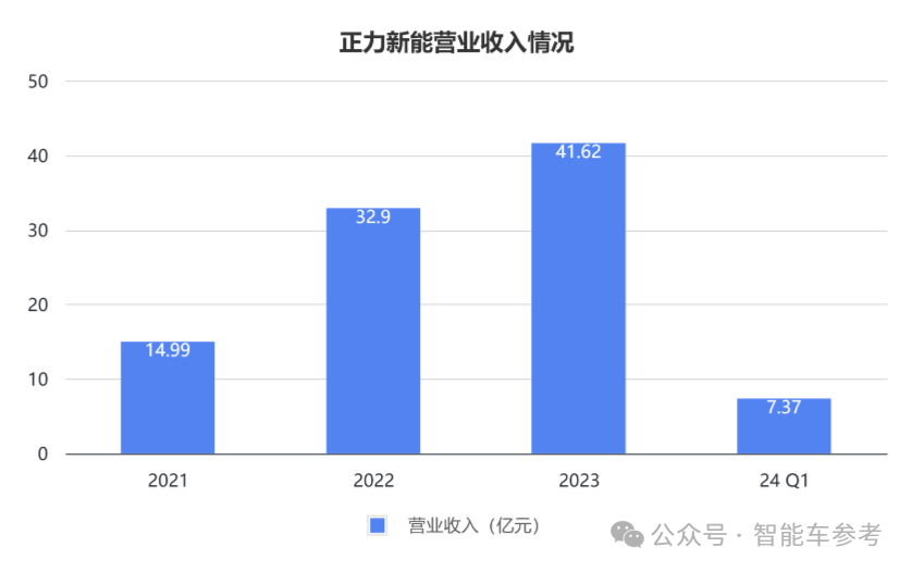 曹德旺胞妹“退休”创业，五年干出182亿独角兽，冲刺IPO