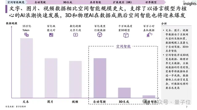 首份空间智能研究报告来了！一文全面获得空间智能要素、玩家图谱