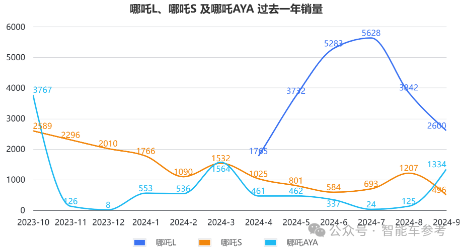 发不出工资？昔日新势力销冠回应了