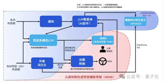 DeepSeek后更大的机遇：AI端侧推理创新 | 智在终端