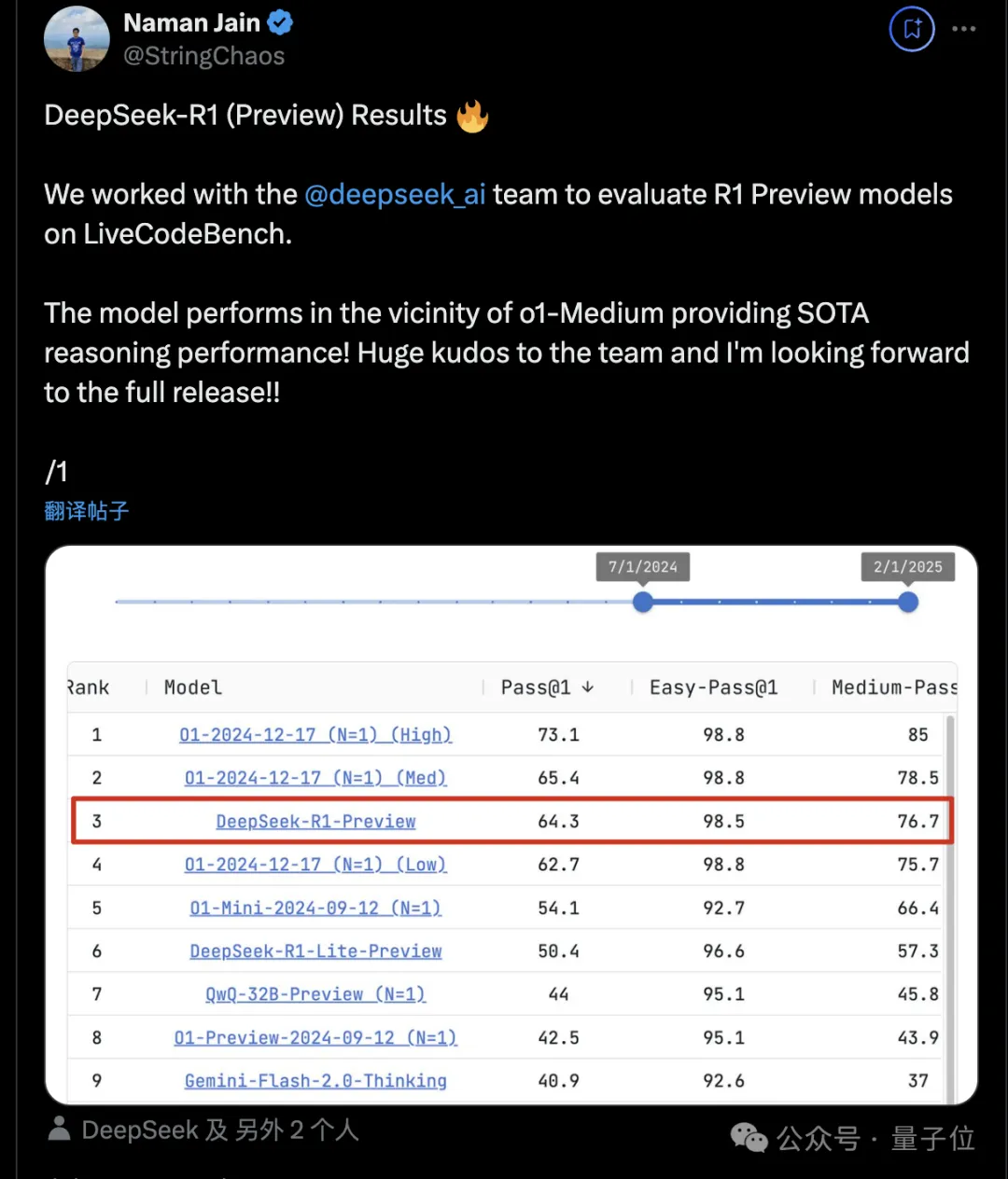 DeepSeek新模型霸榜，代码能力与OpenAI o1相当且确认开源，网友：今年编程只剩Tab键