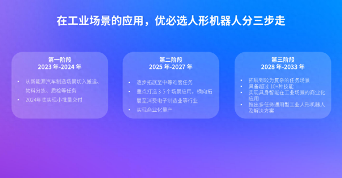 2024世界机器人大会，优必选首展“人形机器人工业场景解决方案”