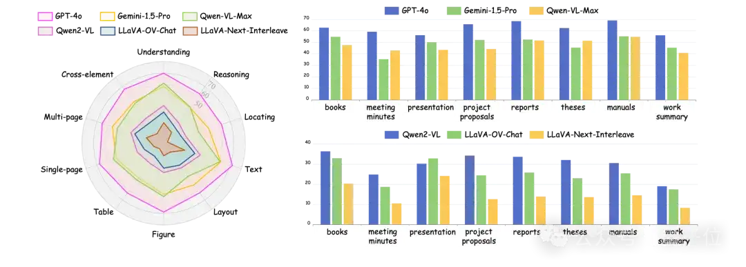 多模态长文档新基准来了！20多项任务覆盖理解推理定位，GPT-4o也就刚及格
