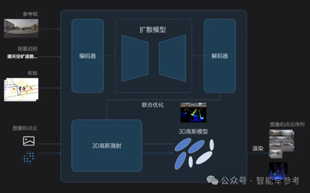 理想AI司机全国上岗，紧跟特斯拉华为转向端到端架构，世界模型也亮相了