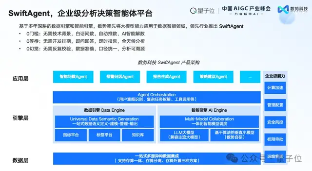 数势科技谭李：企业级AI应用不止ChatBI，拿到数据不等于拿到洞见 | 中国AIGC产业峰会