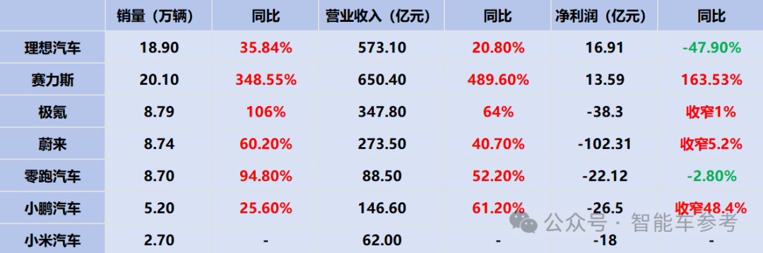 美国最大车厂断臂：通用计划裁员1700人，欧美汽车豪强在华销量进入寒冬